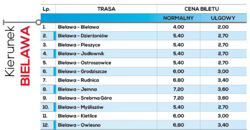 Bielawa